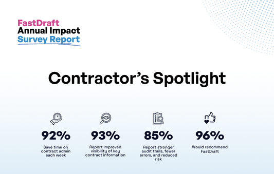 Contractor spotlight: Why 96% would recommend FastDraft