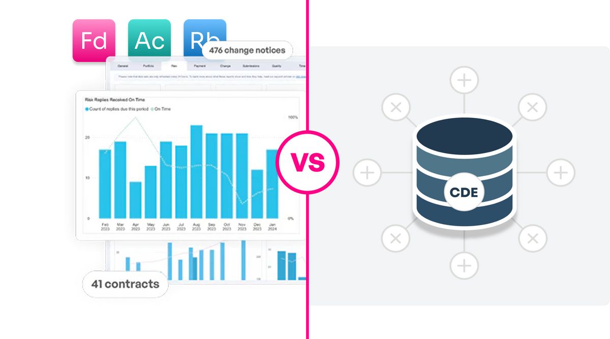 The BI Toolkit Vs CDEs