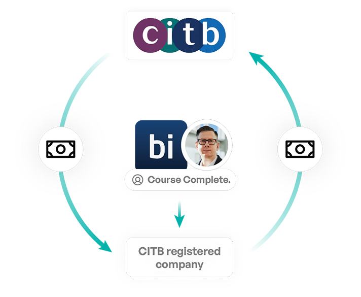 CITB Levy Release