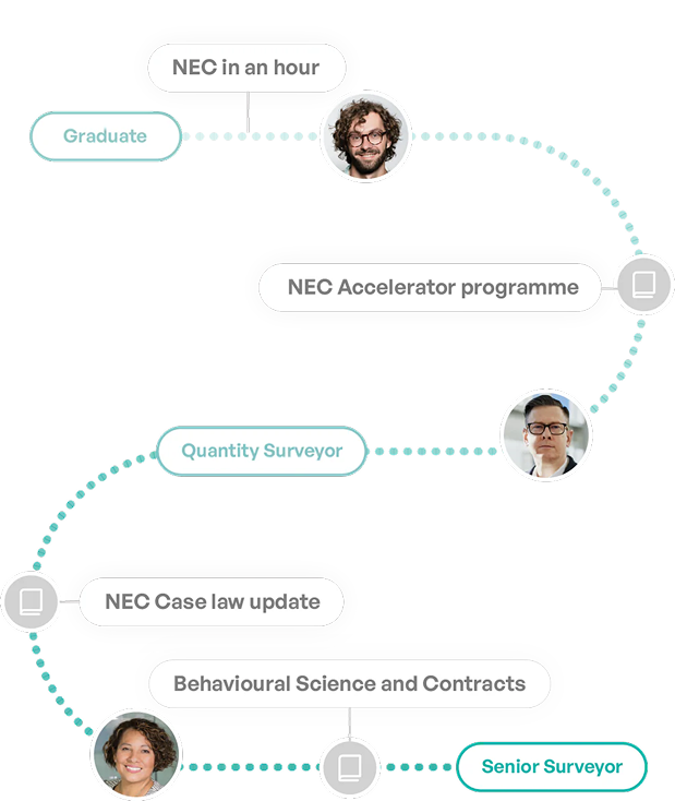 Curated Learner Journeys