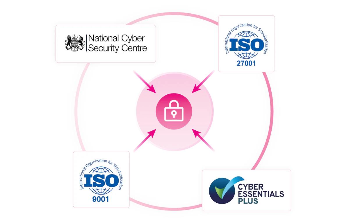 Data protection & Security