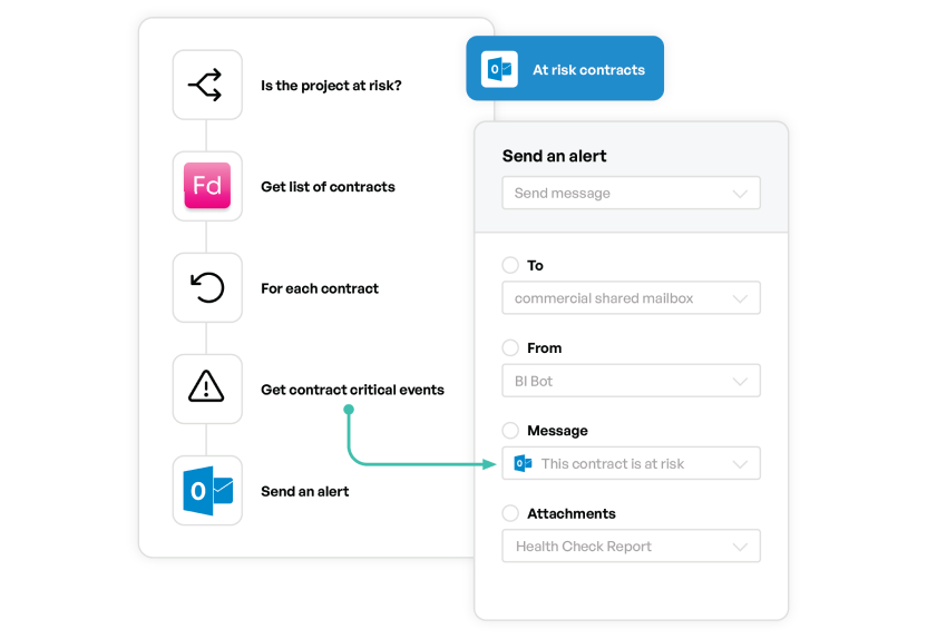 Integration Hub