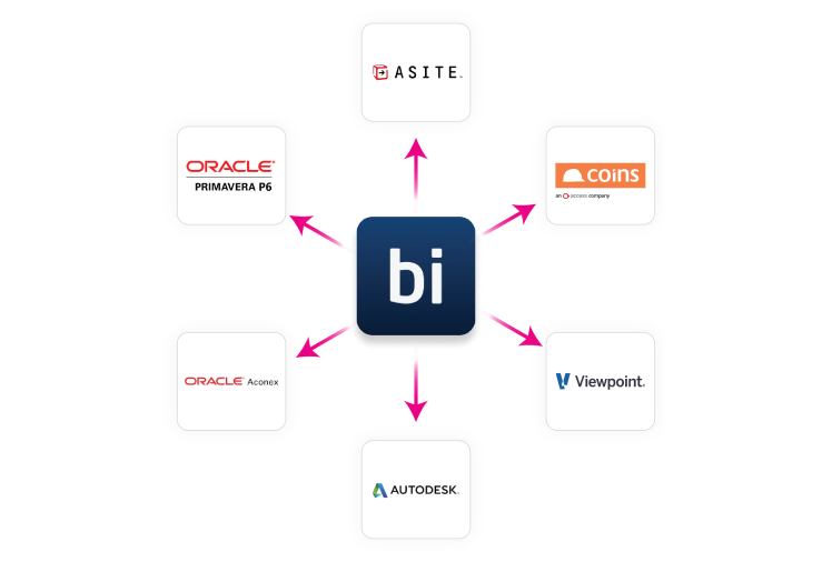 Integration Hub