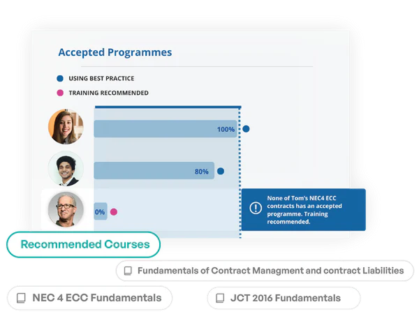 Skill Competency Framework
